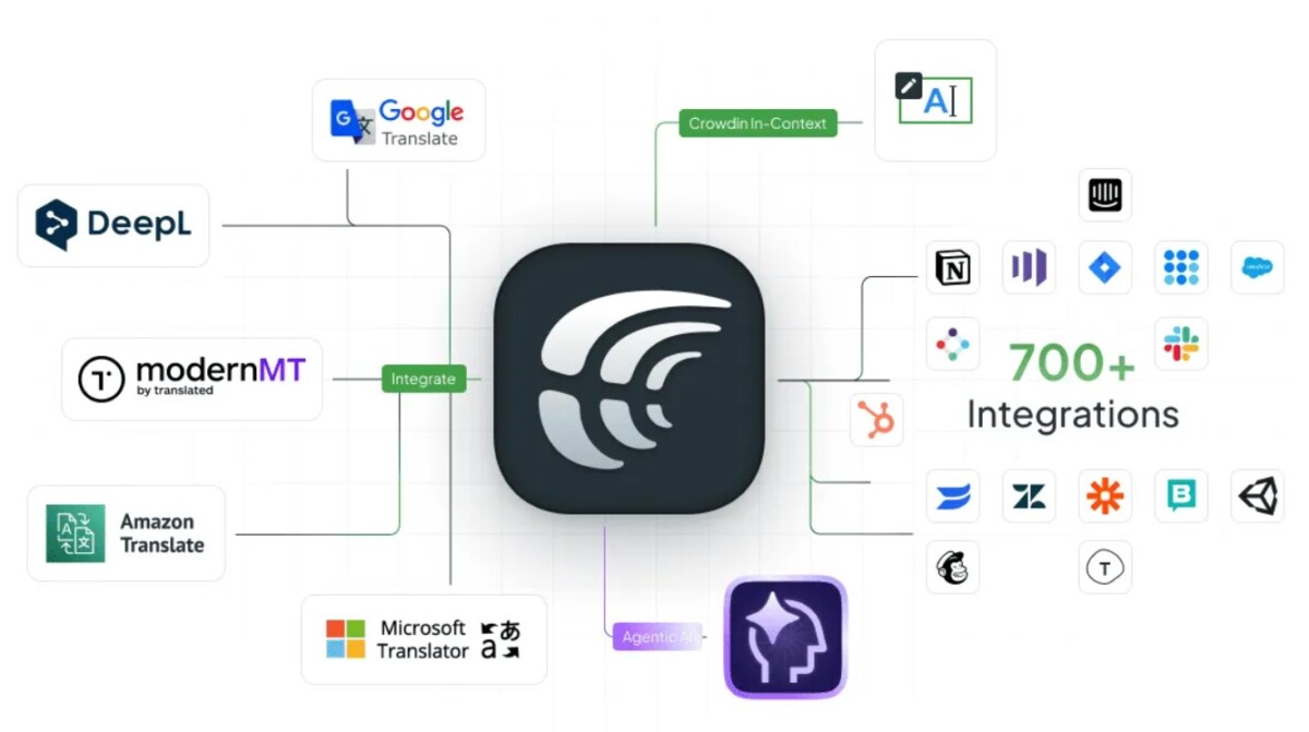 Transalis Software Top 9 translation software - TDN Translation
